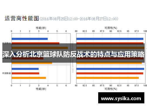 深入分析北京篮球队防反战术的特点与应用策略