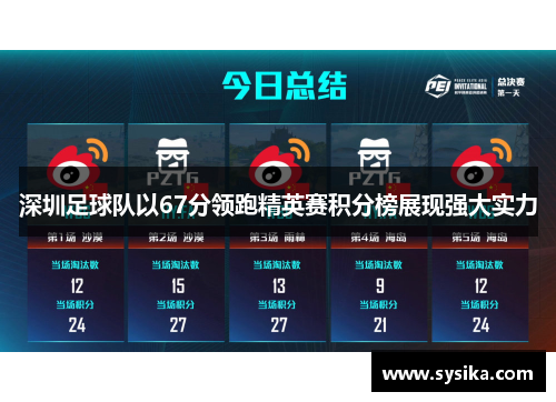 深圳足球队以67分领跑精英赛积分榜展现强大实力