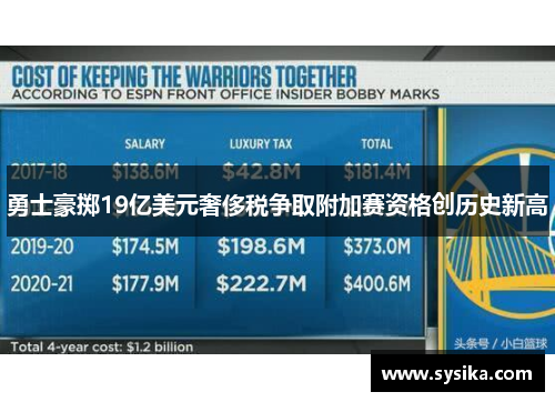 勇士豪掷19亿美元奢侈税争取附加赛资格创历史新高